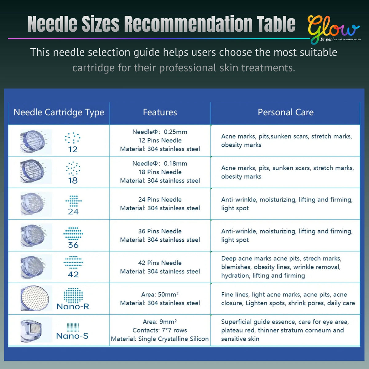 Dr.Pen M8S A8S A9 A11 Replacement Cartridges | 10/20/30-Pack - Feature Image 1