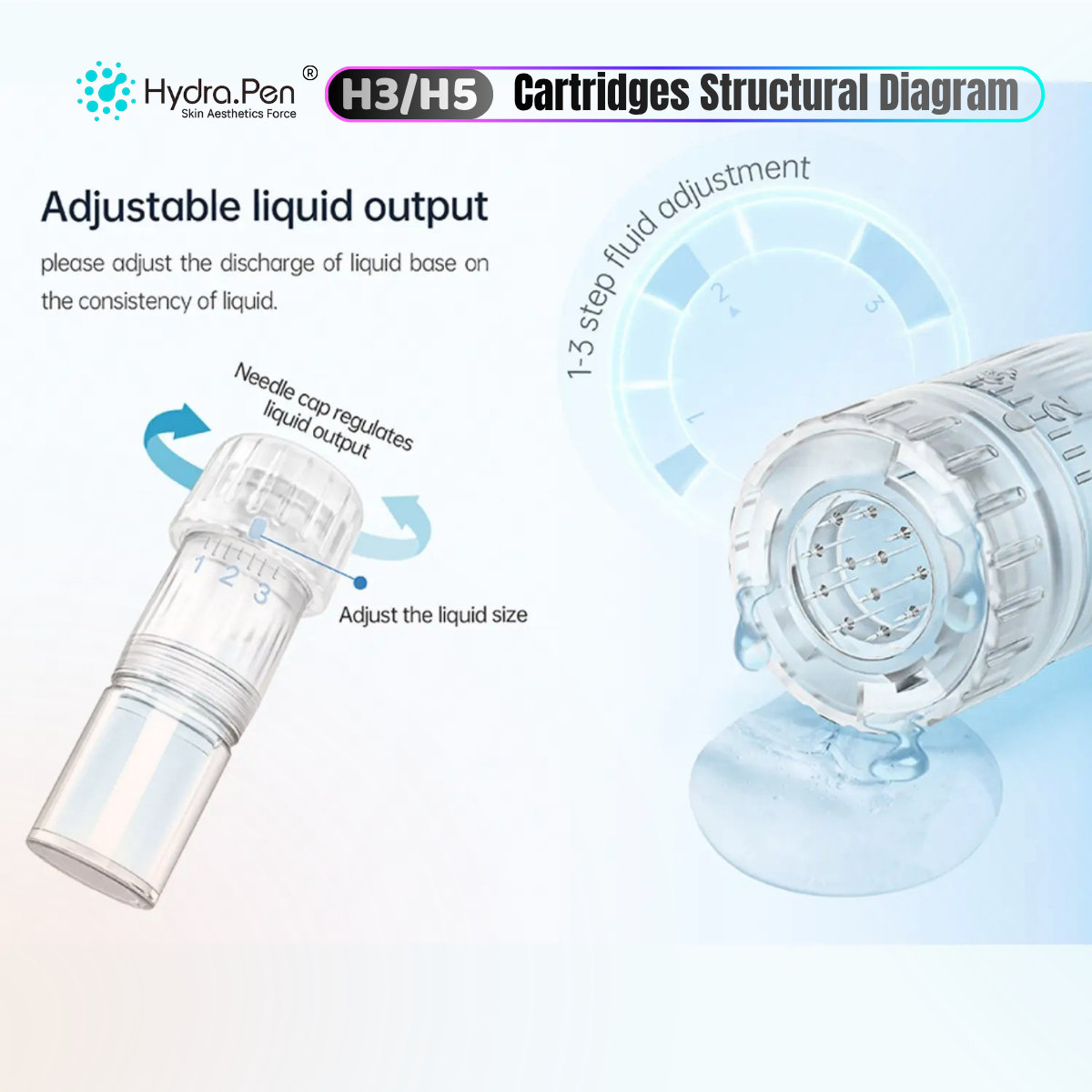 Hydra Pen H3 H5 Replacement Cartridges - Feature Image 1