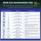 Dr. Pen A1 replacement cartridge needle size recommendation chart comparing 9, 12, 24, 36, 42 pin, Nano-R, Nano-S, Nano-3D and Nano-5D cartridge options.