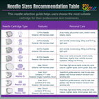 Dr. Pen A10 replacement cartridge needle size recommendation table comparing 12 pin, 24 pin, 36 pin, 42 pin and Nano cartridge options.