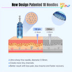 Dr. Pen A10 patented 18 pin needle design comparing 0.18 mm needles with standard 0.25 mm microneedles