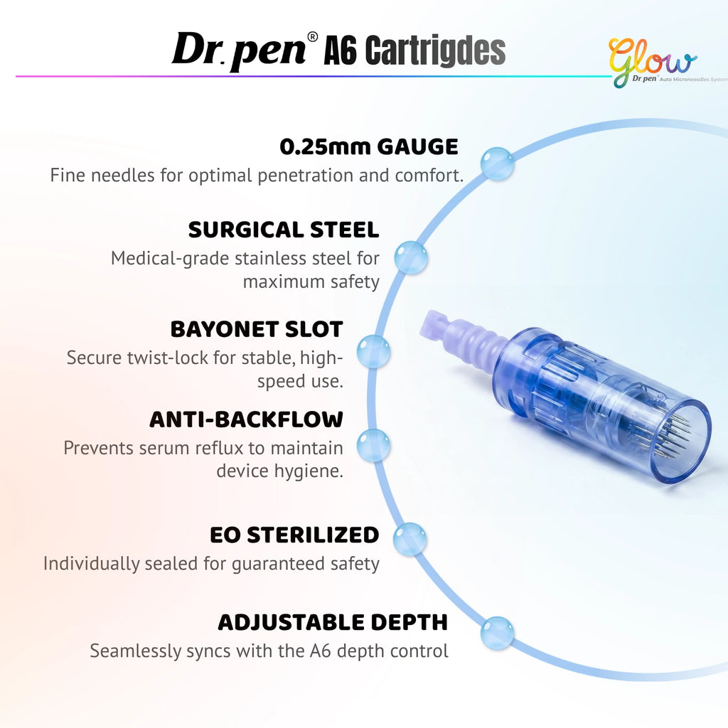 Dr. Pen A6 replacement cartridge feature overview highlighting fine needle gauge, stainless steel needles, twist-lock slot, anti-backflow design, EO sterilization and adjustable depth compatibility.