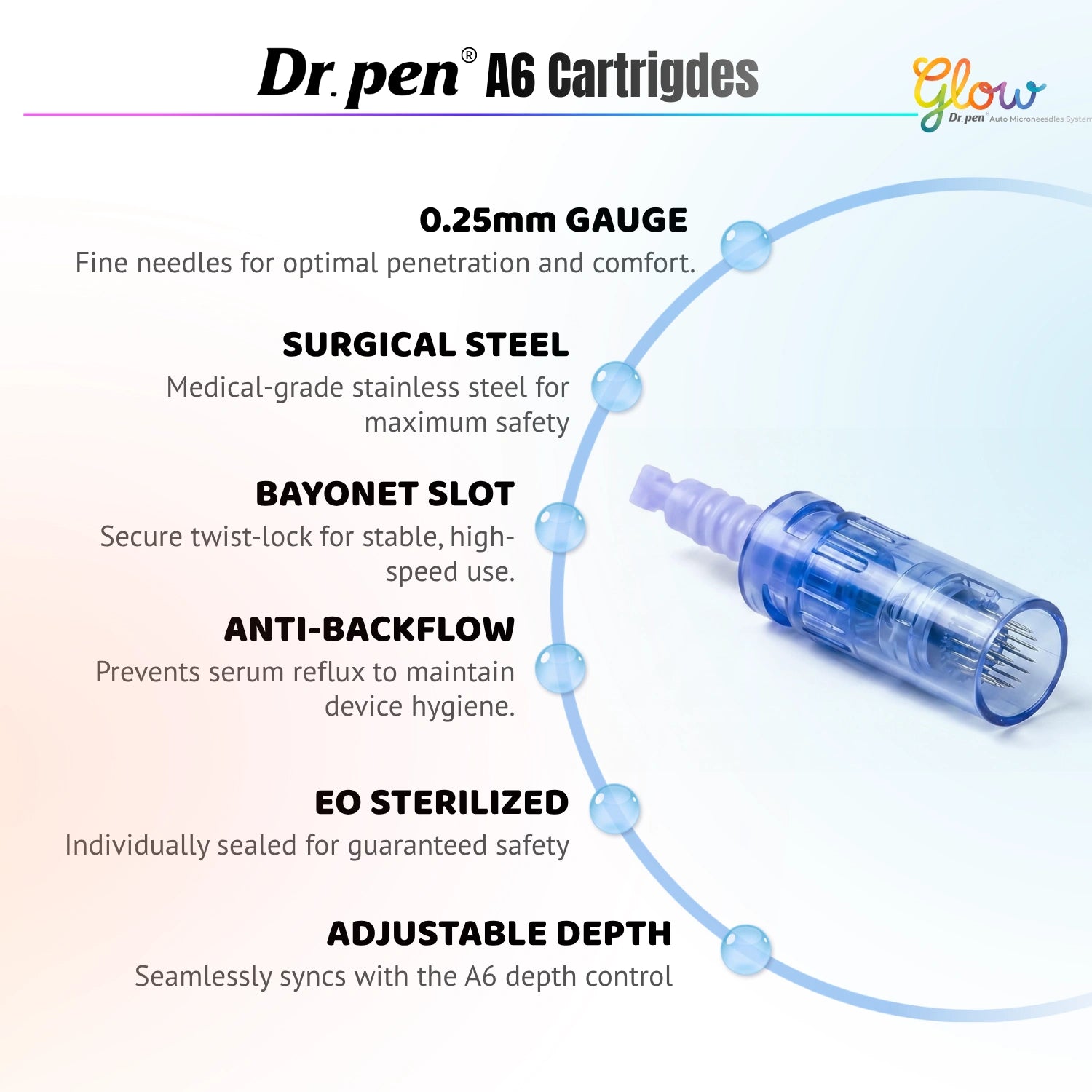Dr. Pen A6 replacement cartridge feature overview highlighting fine needle gauge, stainless steel needles, twist-lock slot, anti-backflow design, EO sterilization and adjustable depth compatibility.