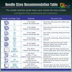 Dr. Pen A6 replacement cartridge needle size recommendation chart comparing 9, 12, 24, 36, 42 pin, Nano-R, Nano-S, Nano-3D and Nano-5D cartridge options.