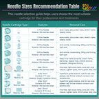 Dr.Pen A6S replacement cartridge needle size recommendation table comparing pin and nano cartridge types, features and personal care uses.