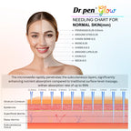 Dr. Pen M8 M8S A11 A6S A10 M9 M7S microneedling depth chart for normal skin showing suggested needle lengths by facial area and penetration depth illustration.