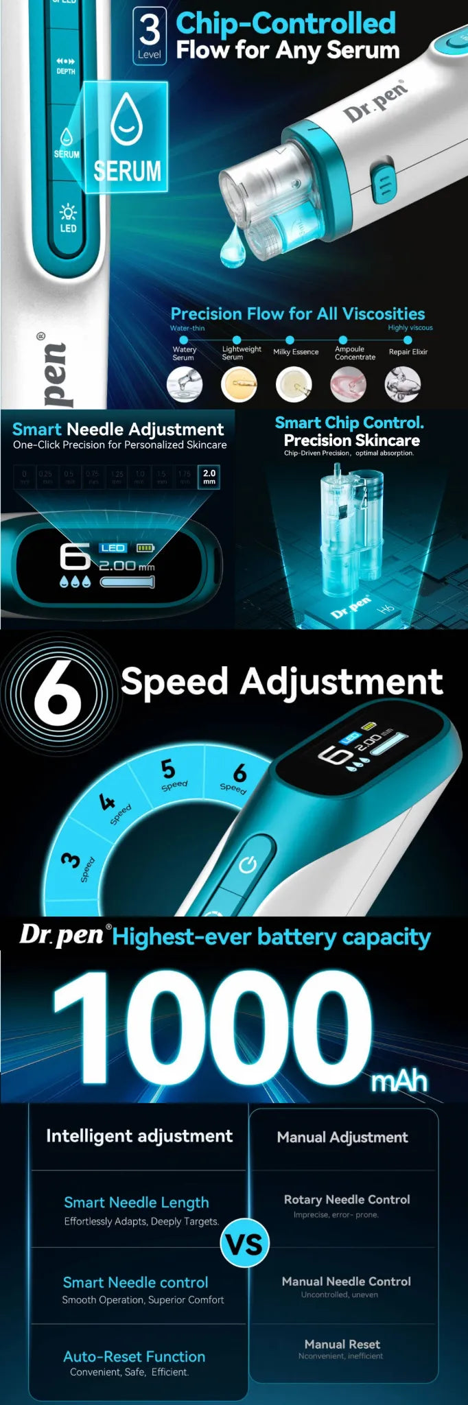 Dr.Pen H6 LED Microneedling Pen | Wireless USB-C (White) - Feature Image 1