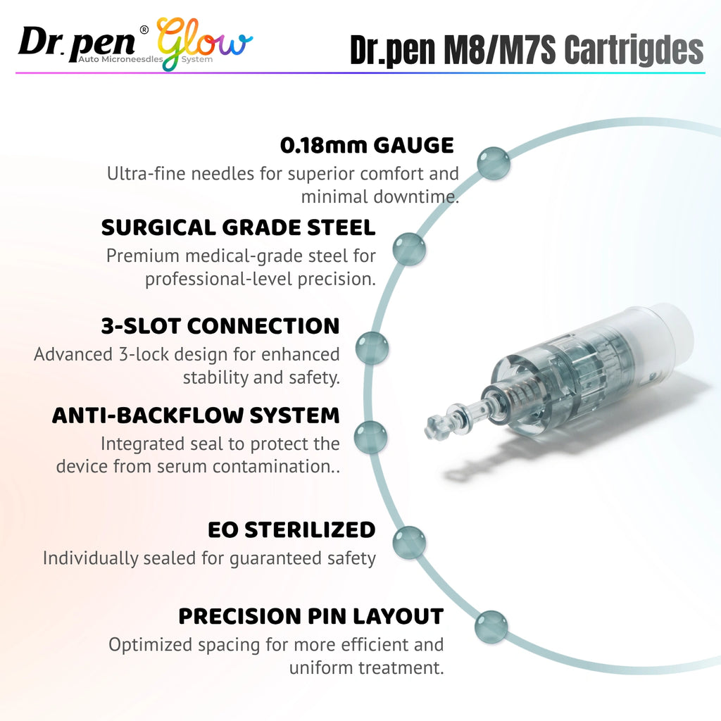 Dr. Pen Glow M8 and M7S replacement cartridge features including 0.18 mm gauge needles, surgical grade steel, 3-slot connection, anti-backflow system and EO sterilization