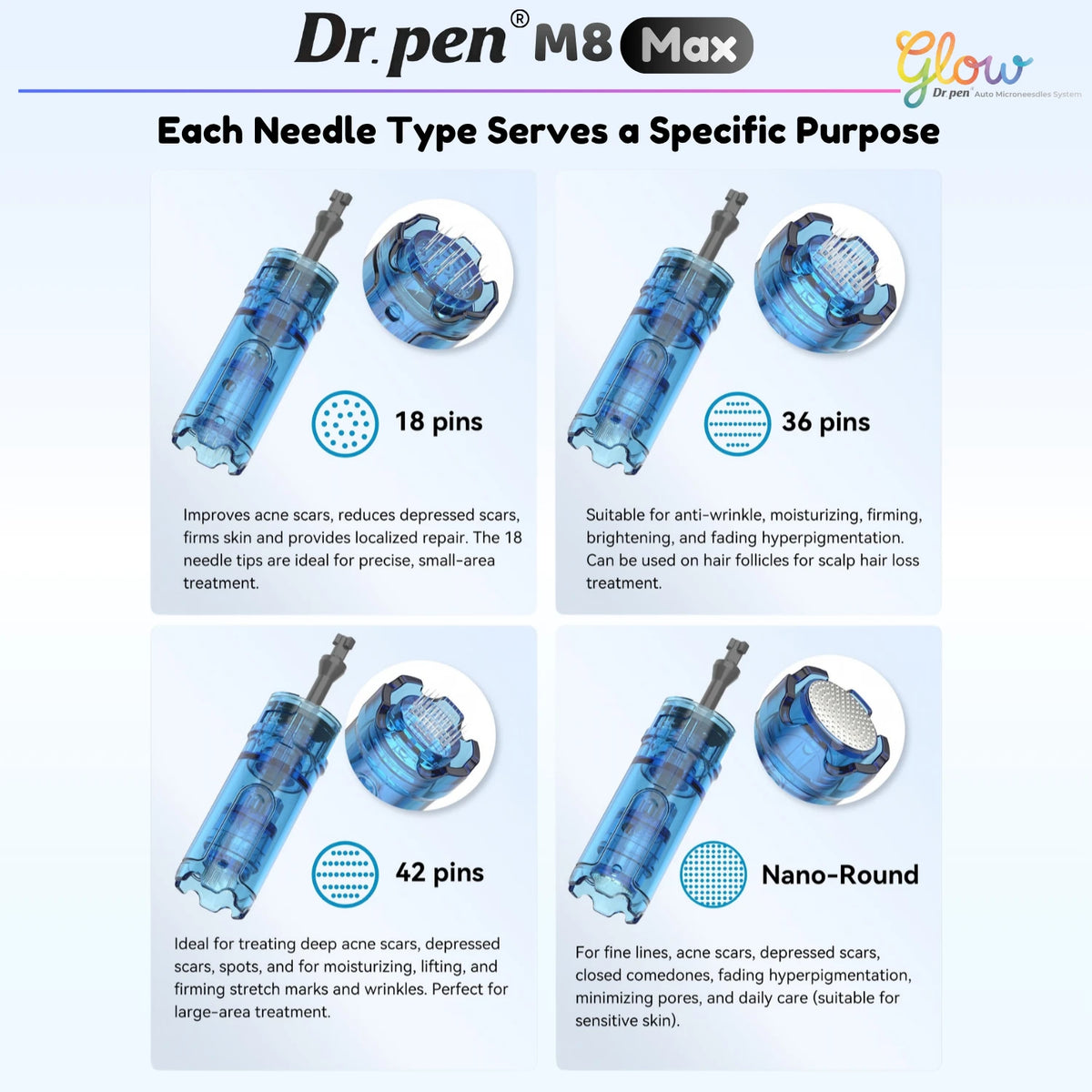 Dr. Pen M8 Max compatible cartridge types including 18-pin, 36-pin, 42-pin and Nano-Round