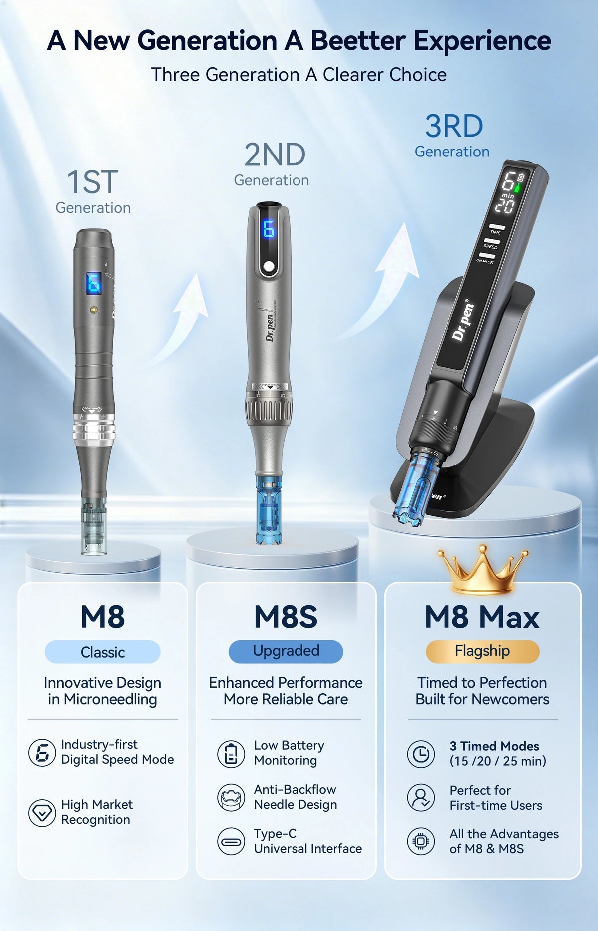 Dr. Pen M8 Max Microneedling Pen – Smart Timer & Auto-Pause Stand - Feature Image 1