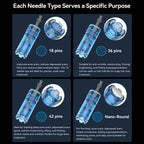 Dr. Pen M9 replacement cartridges guide comparing 18 pin, 36 pin, 42 pin and Nano-R needle heads