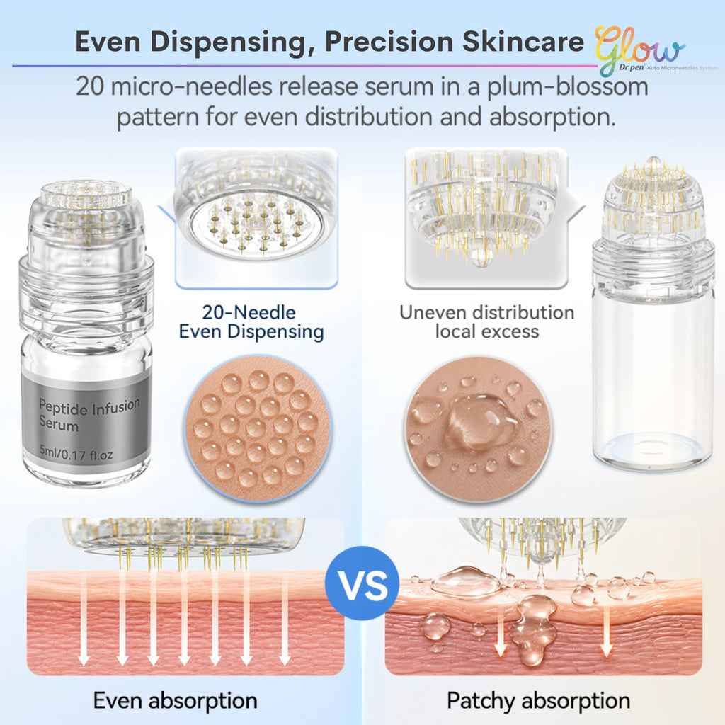 Diagram showing the Dr. Pen MIS20 20-needle circular array and how serum is distributed across the stamp contact area.