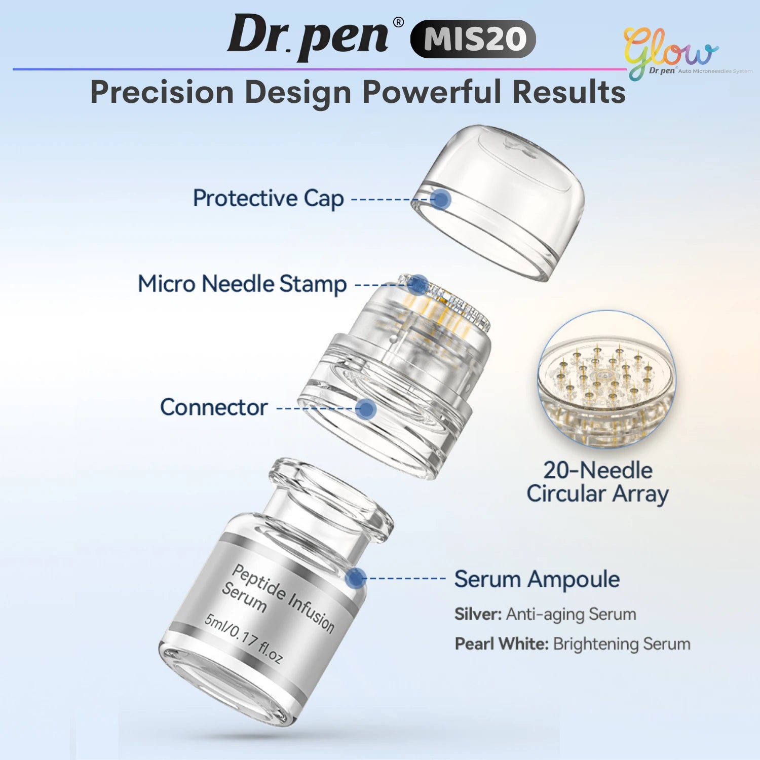 Exploded view of the Dr. Pen MIS20 20-needle micro-infusion stamp, protective cap, connector and 5 mL serum ampoule.