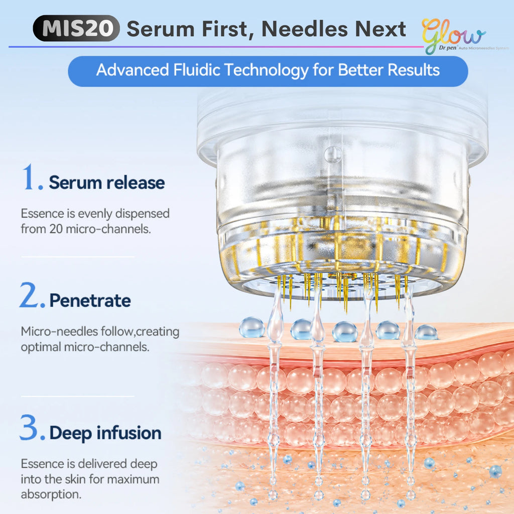 Diagram illustrating how the Dr. Pen MIS20 20-needle stamp dispenses serum through the applicator during stamping.