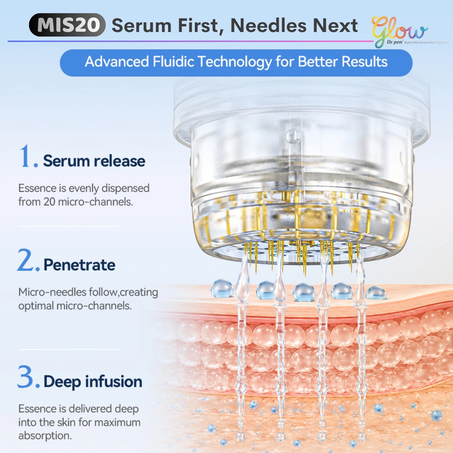 Diagram illustrating how the Dr. Pen MIS20 20-needle stamp dispenses serum through the applicator during stamping.