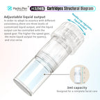 Hydra Pen H3 H5 replacement cartridge with adjustable liquid output, three serum flow levels, and 3ml capacity for facial care
