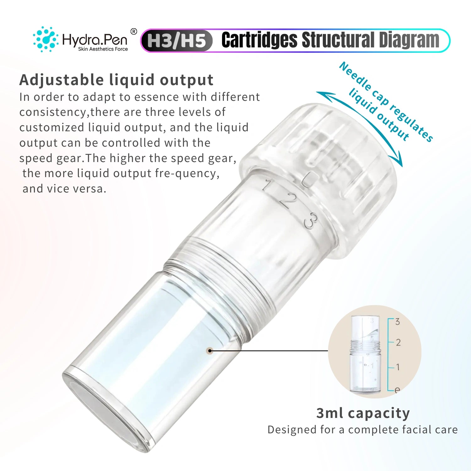 Hydra Pen H3 H5 replacement cartridge with adjustable liquid output, three serum flow levels, and 3ml capacity for facial care