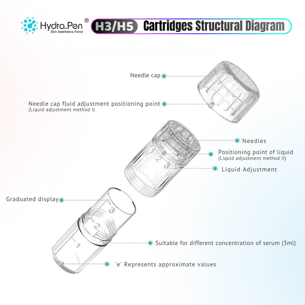 Hydra Pen H3 H5 replacement cartridge structural diagram showing needle cap, needles, liquid adjustment points, graduated display, and 3ml serum chamber